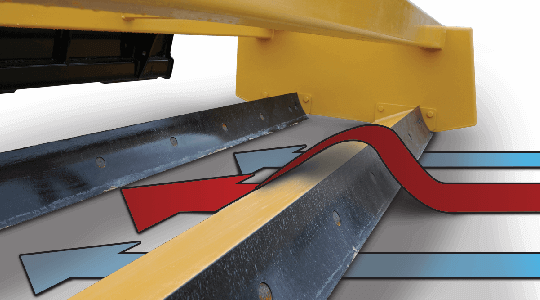 Flow over design means operators don’t need to raise the Grader Leveler to release the material.
