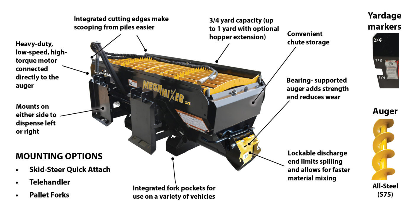 CHECK OUT OUR VIDEO TO REALLY GET A UNDERSTANDING OF JUST HOW HEAVY BUILT THE MEGA MIXER IS.